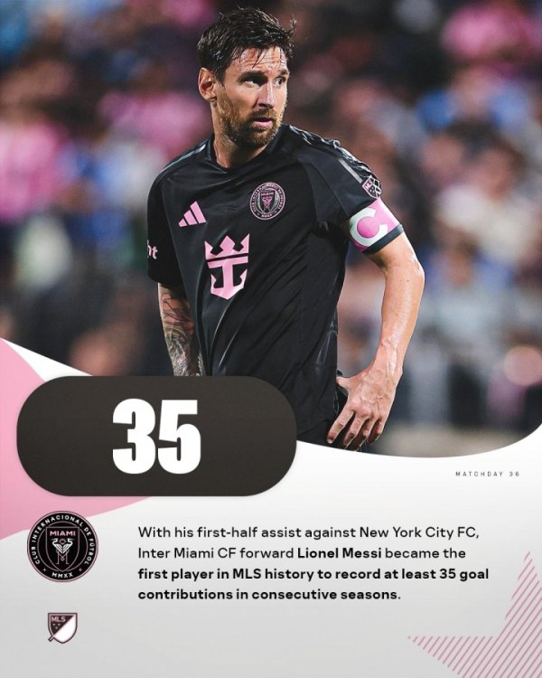 Người đầu tiên trong lịch sử của Liên đoàn nghề nghiệp Mỹ! 23 trận đấu của Messi, 24 bàn thắng và 11 pha kiến ​​tạo, và trực tiếp tham gia vào 35 bàn thắng trong hai mùa liên tiếp