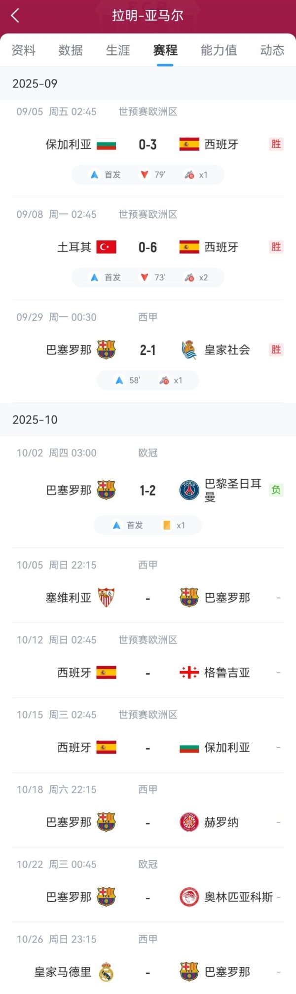 Có thể bắt kịp! Phóng viên: Yamal có kế hoạch bắt đầu Champions League tiếp theo và duy trì thể lực thể chất và chuẩn bị cho Derby quốc gia