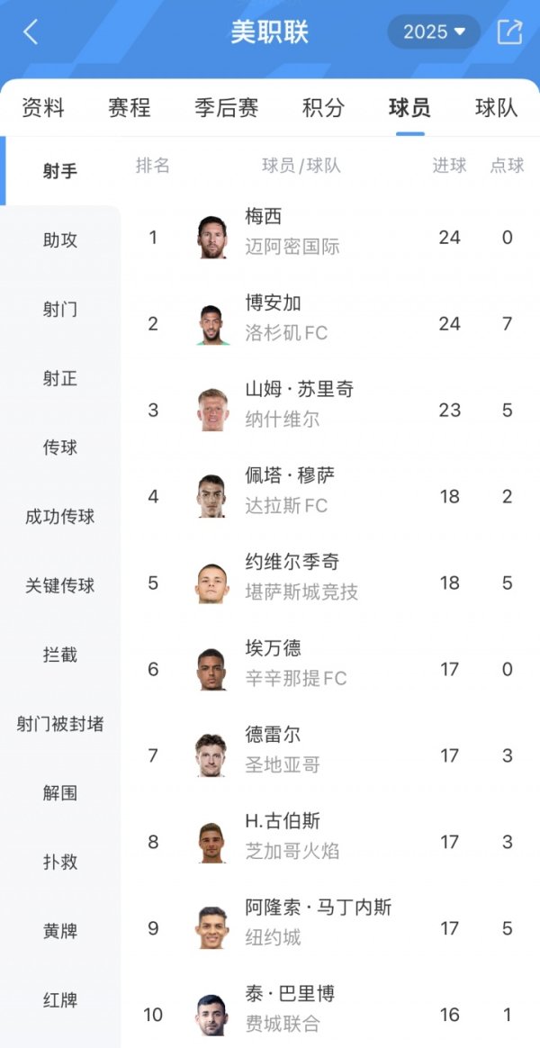 Nói chuyện với Messi! Tiền đạo của Los Angeles FC, Boanga đã ghi bàn thắng thứ 24, người ghi bàn MLS gắn liền với vị trí đầu tiên