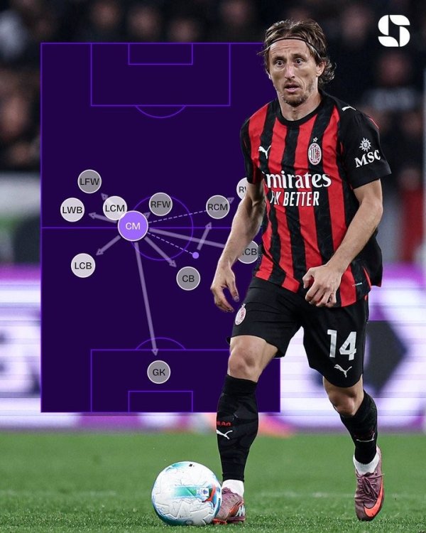 40 tuổi Serie A đầu tiên! Modr